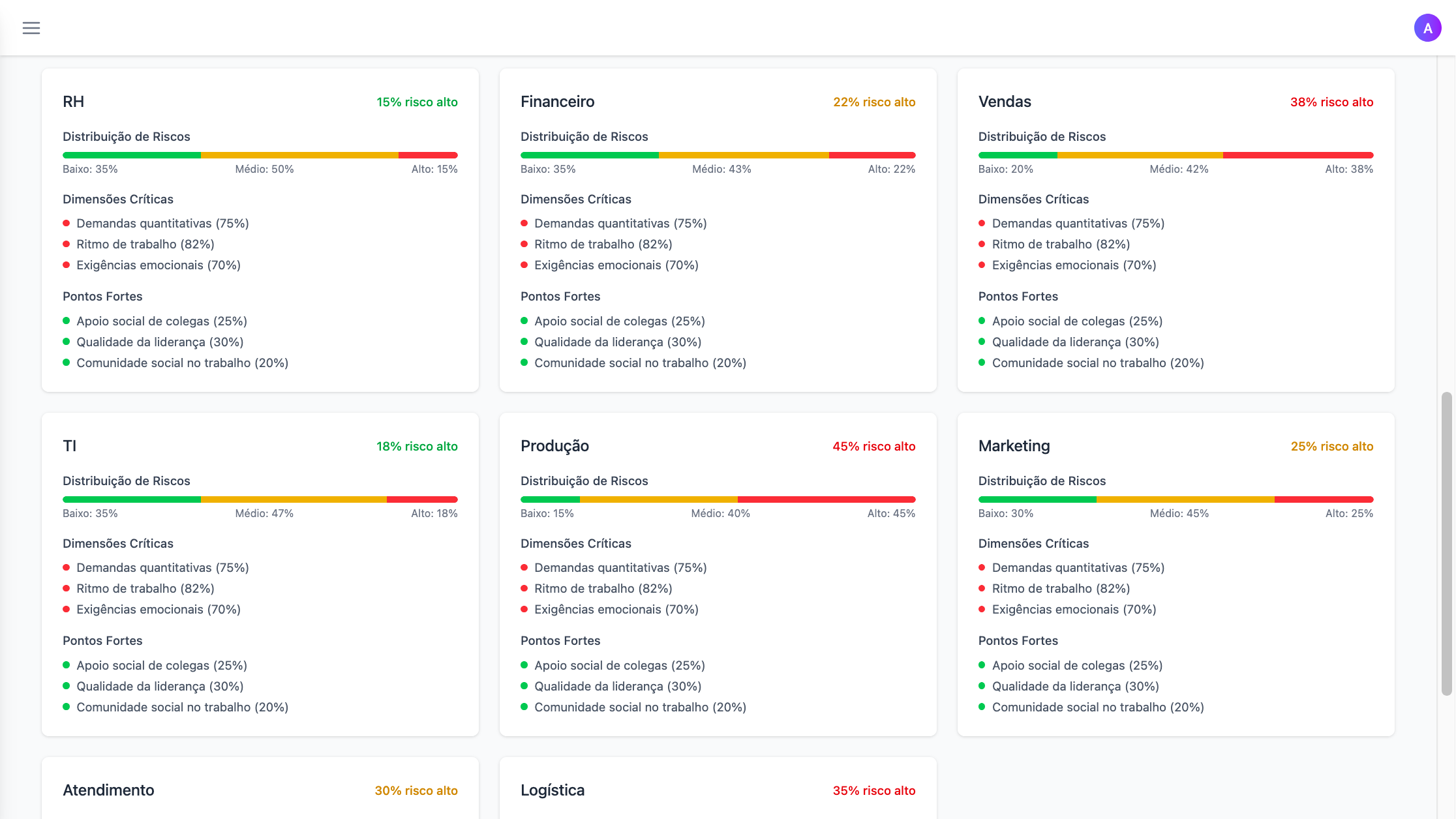 Dashboard - Departamentos - Detalhes