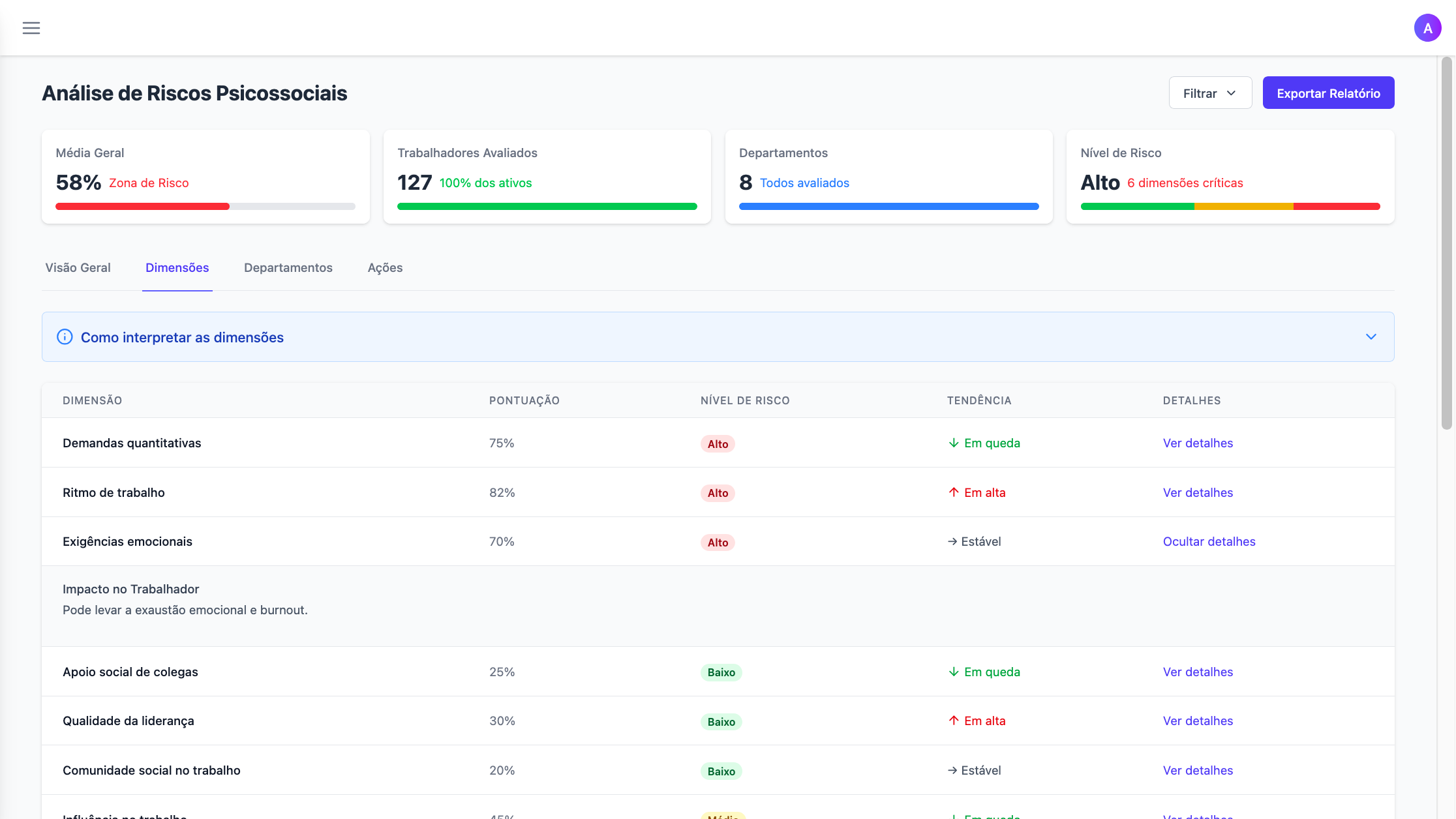 Dashboard - Dimensões