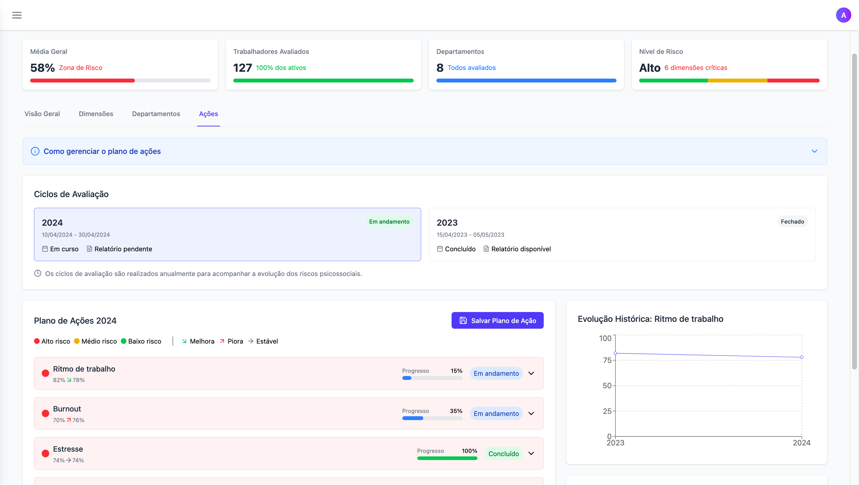 Dashboard - Plano de Ações - Visão principal
